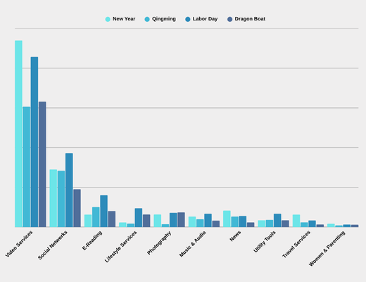 Table 05: 2025 H1 Top 10 Media Daily Traffic Distribution During Mini-Holidays, Data Source: YOYI TECH DMP