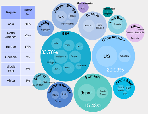 2025 H1 Outbound Traffic Statistics for Top 30 Countries During Mini-Holidays, Data Source: YOYI TECH DMP