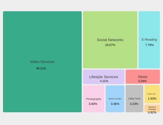 Top 10 Media Types During 2025 H1 Mini-Holidays, Data Source: YOYI TECH DMP