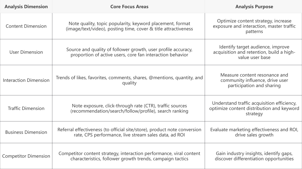 Six Key Analysis Dimensions