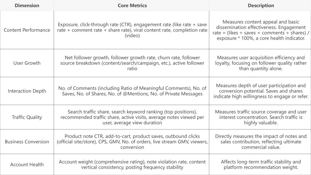 2.Key Analysis Metrics
