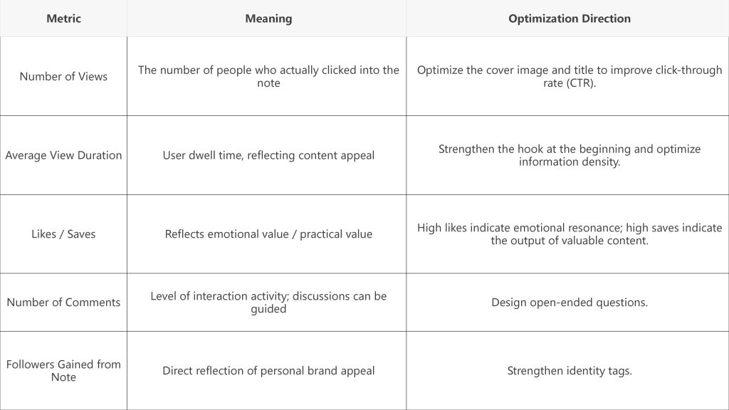 Core Metrics Interpretation